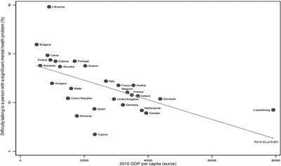The socioeconomic context of stigma: examining the relationship between economic conditions and attitudes towards people with mental illness across European countries
